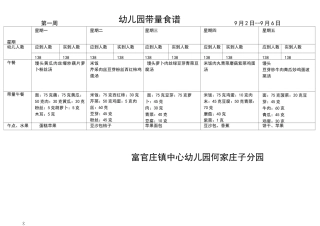幼儿园教育的带量食谱