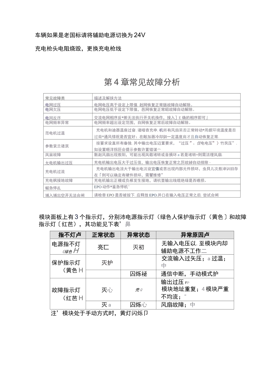 充电桩设备常见故障及处理方案_第3页