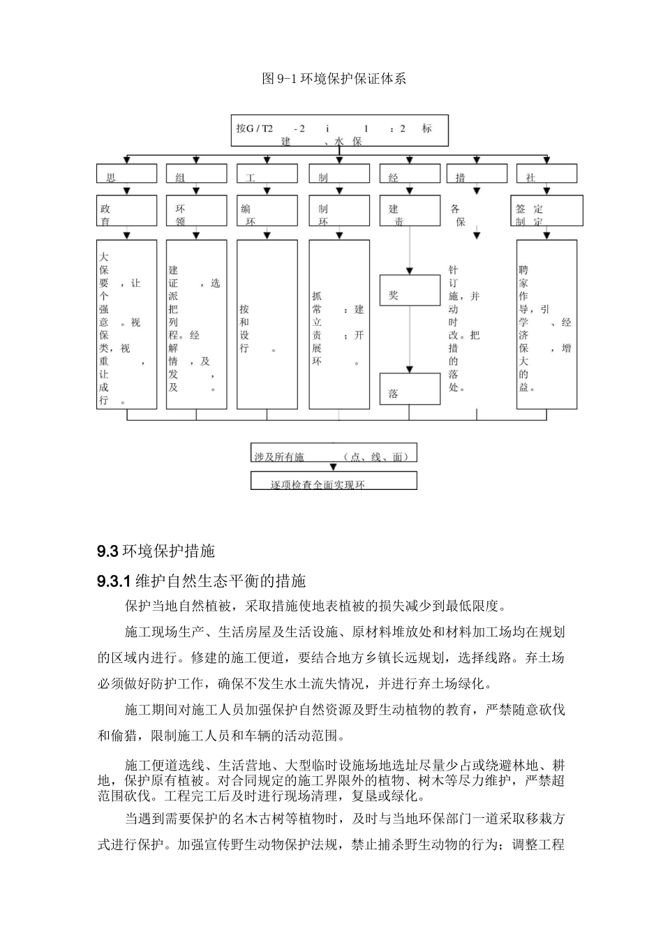 施工环保及水土保持措施方案-模板_第2页