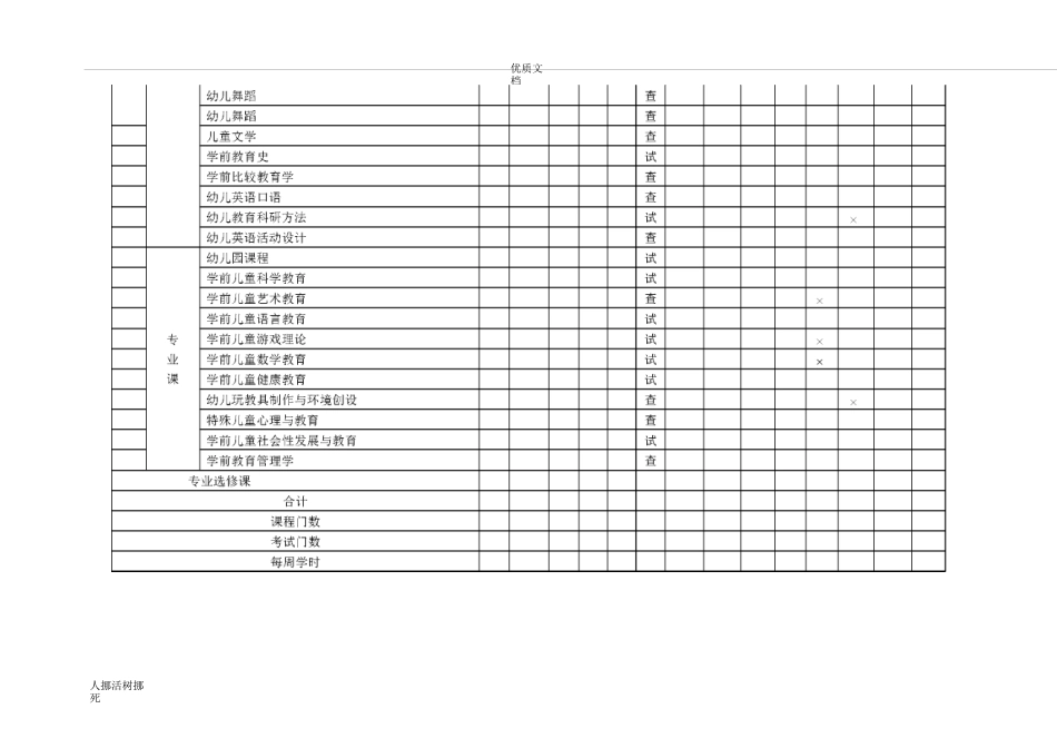 学前教育专业中英文_第3页