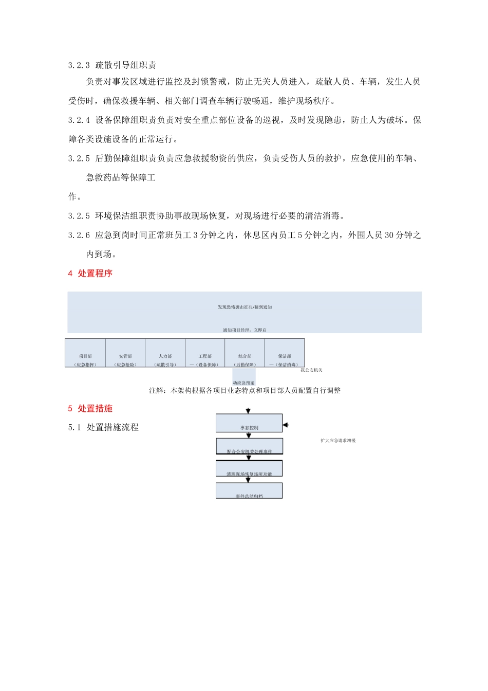 物业应急预案大全——12恐怖袭击应急预案初稿_第3页