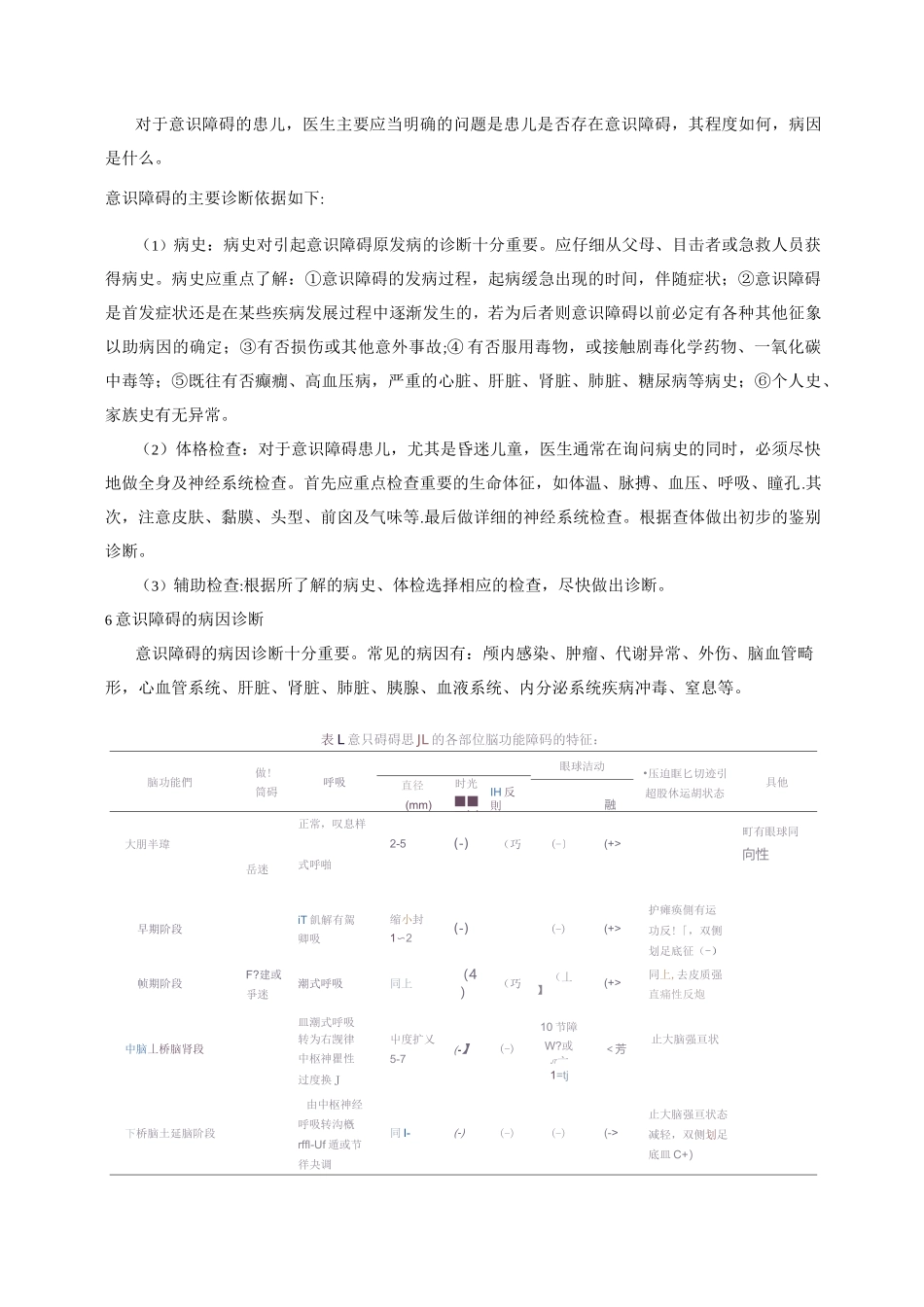 意识障碍的诊断与鉴别诊断_第2页