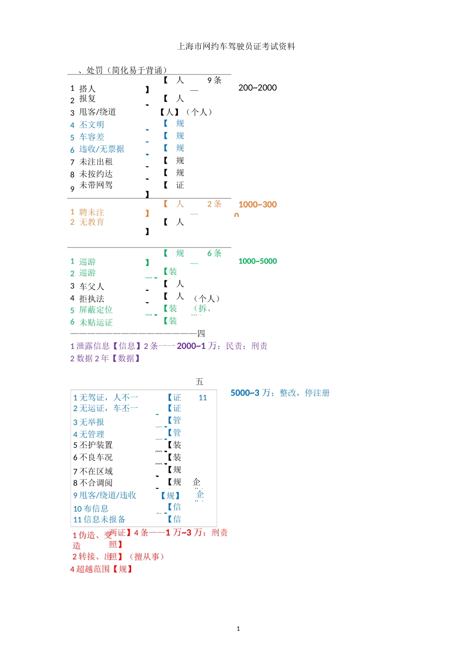 上海市网约车驾驶员证考试复习资料(简化版-易于背诵)_第1页