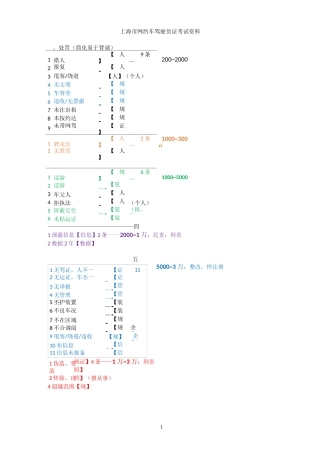 上海市网约车驾驶员证考试复习资料(简化版-易于背诵)