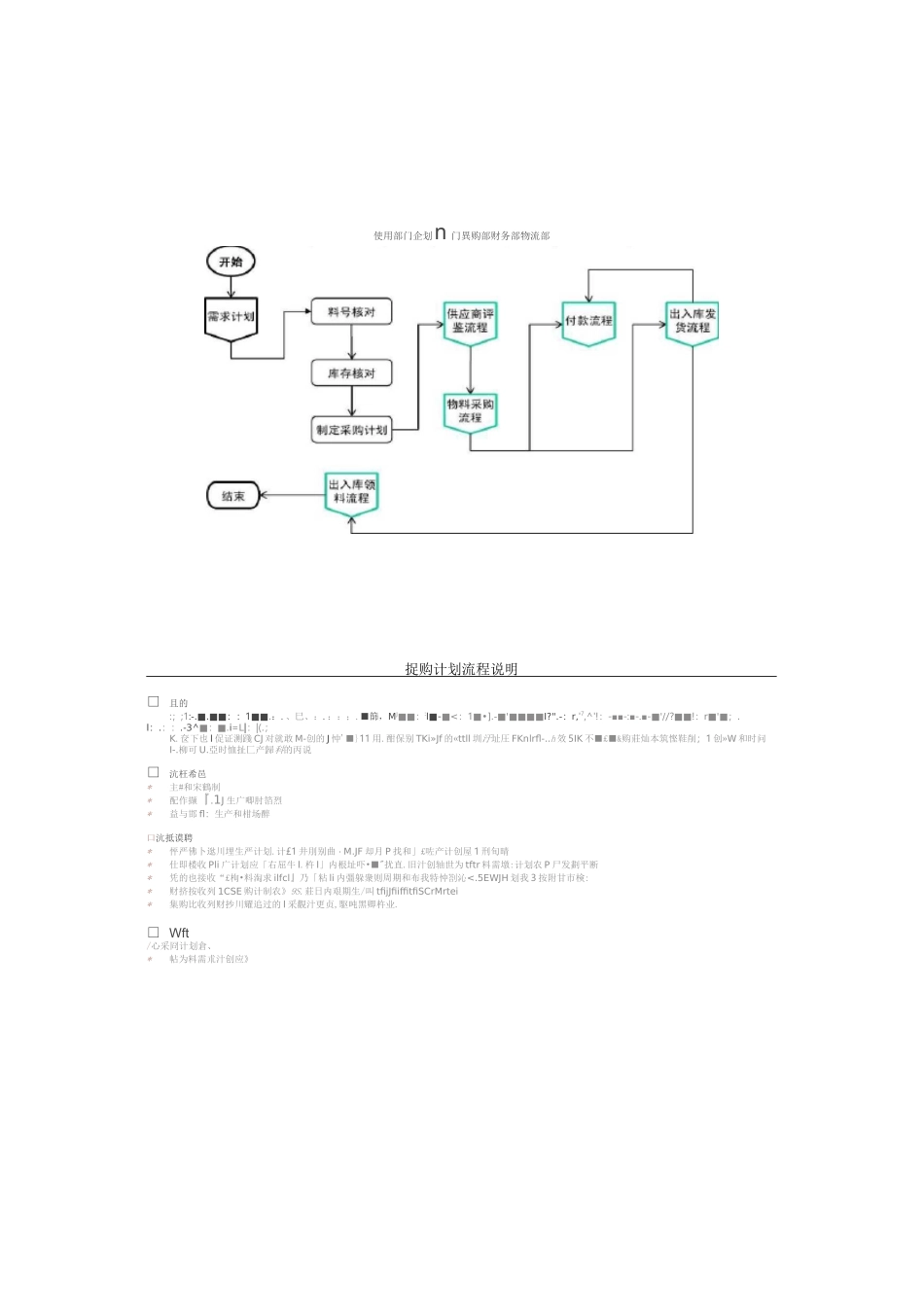 采购部流程图及说明_第1页