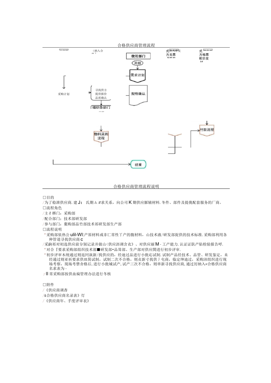 采购部流程图及说明_第2页