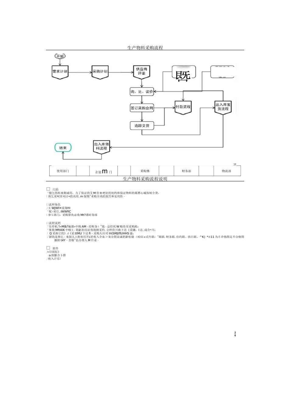 采购部流程图及说明_第3页