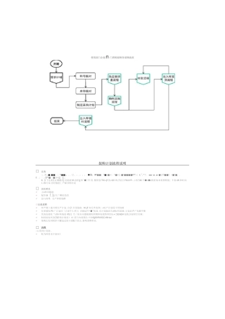 采购部流程图及说明