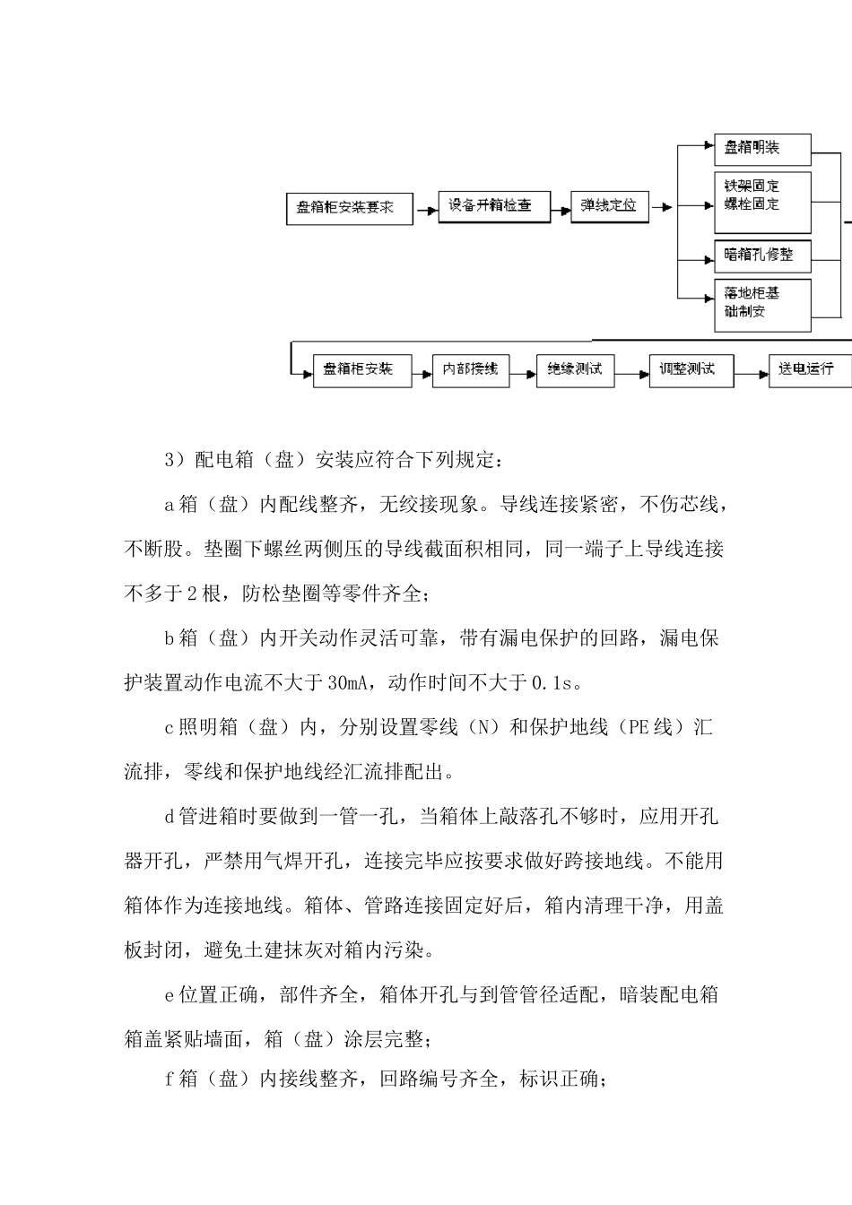 照明设备及灯具安装施工方案_第2页