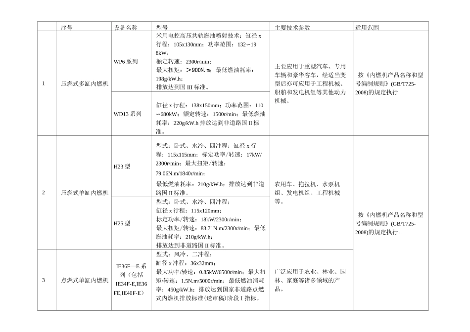 14 节能机电设备(产品)推荐目录(第一批)_第2页