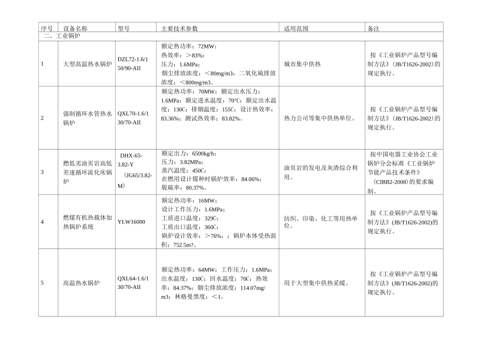 14 节能机电设备(产品)推荐目录(第一批)_第3页