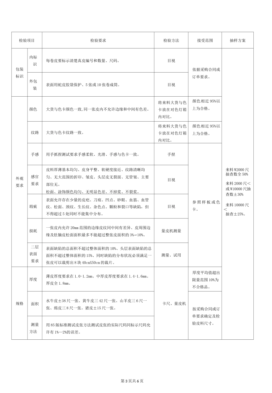 真皮类检验标准(1)_第3页
