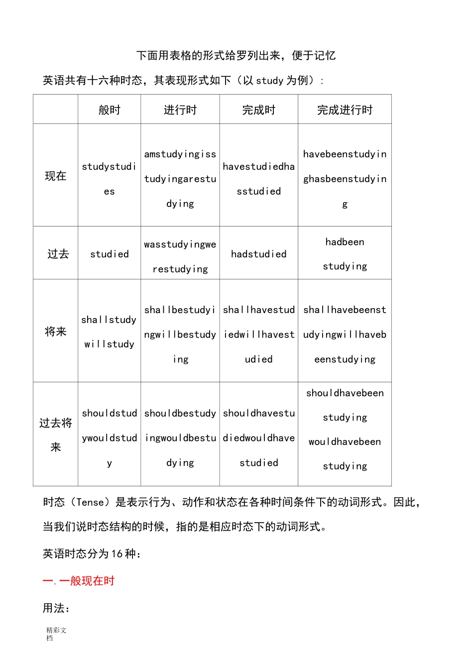 英语十六时态表格总结材料(很全面)_第1页