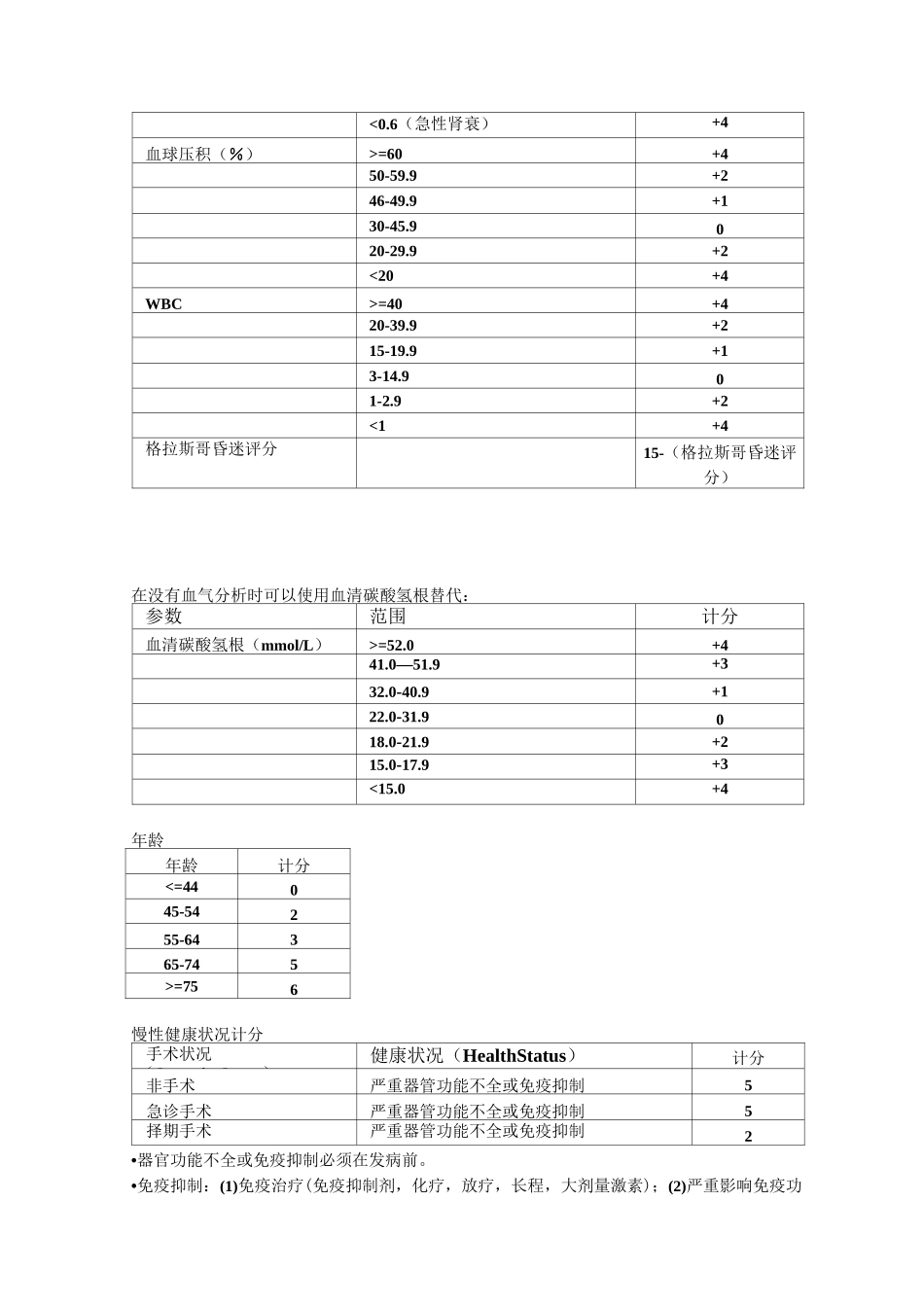 (完整版)APACHEII评分_第3页