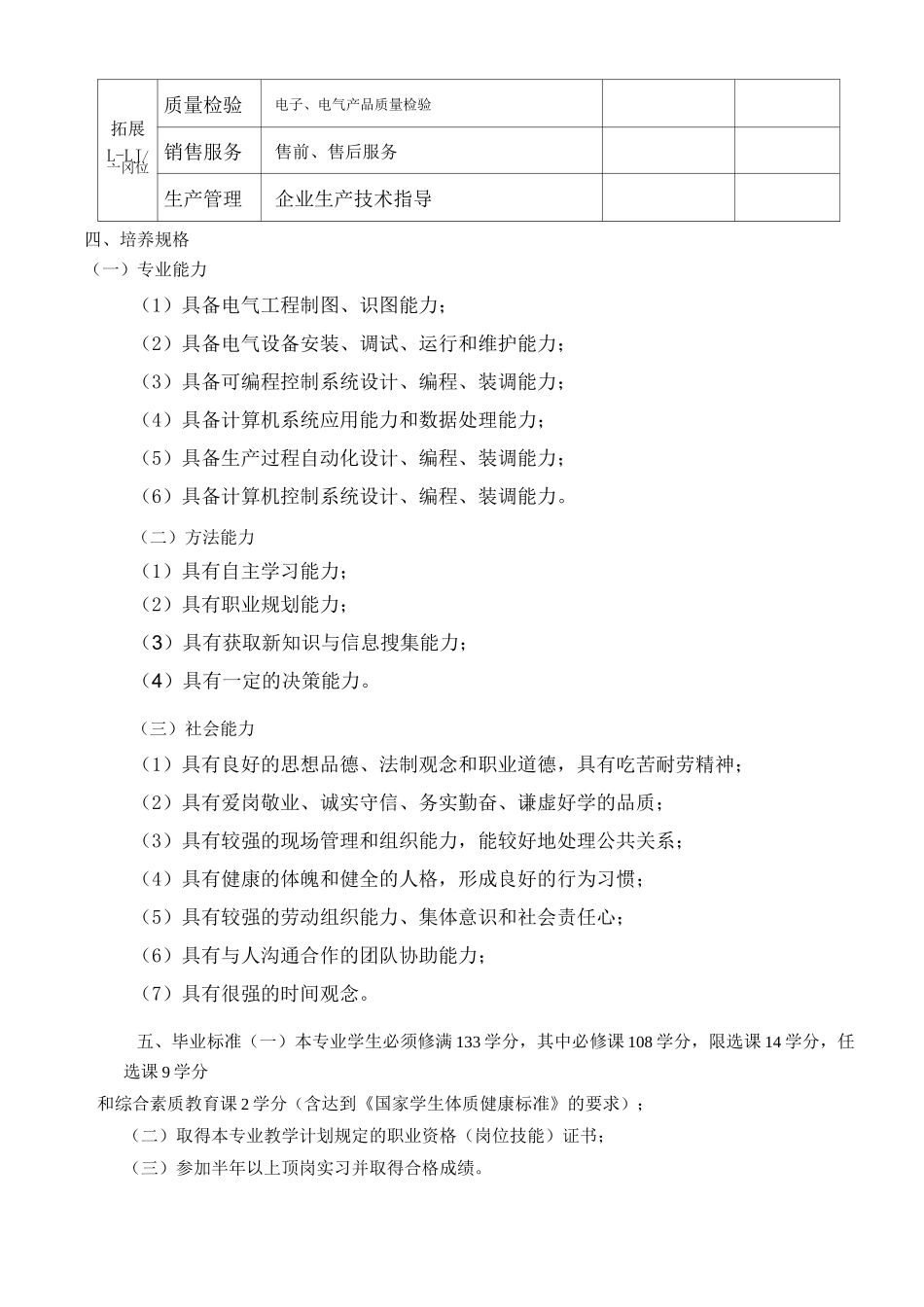 电气自动化人才培养方案_第2页