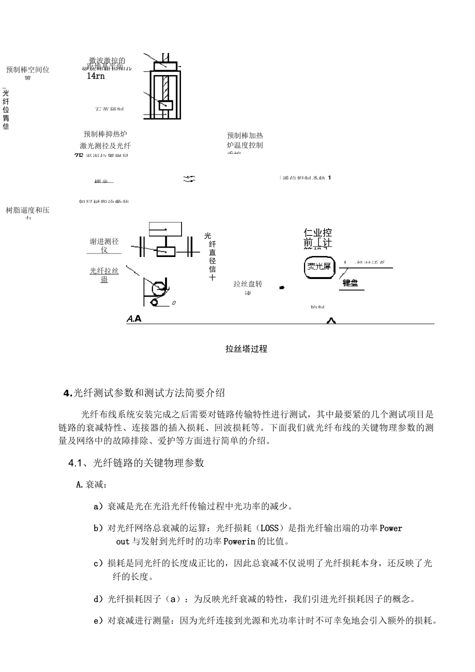 光纤生产流程图_第3页