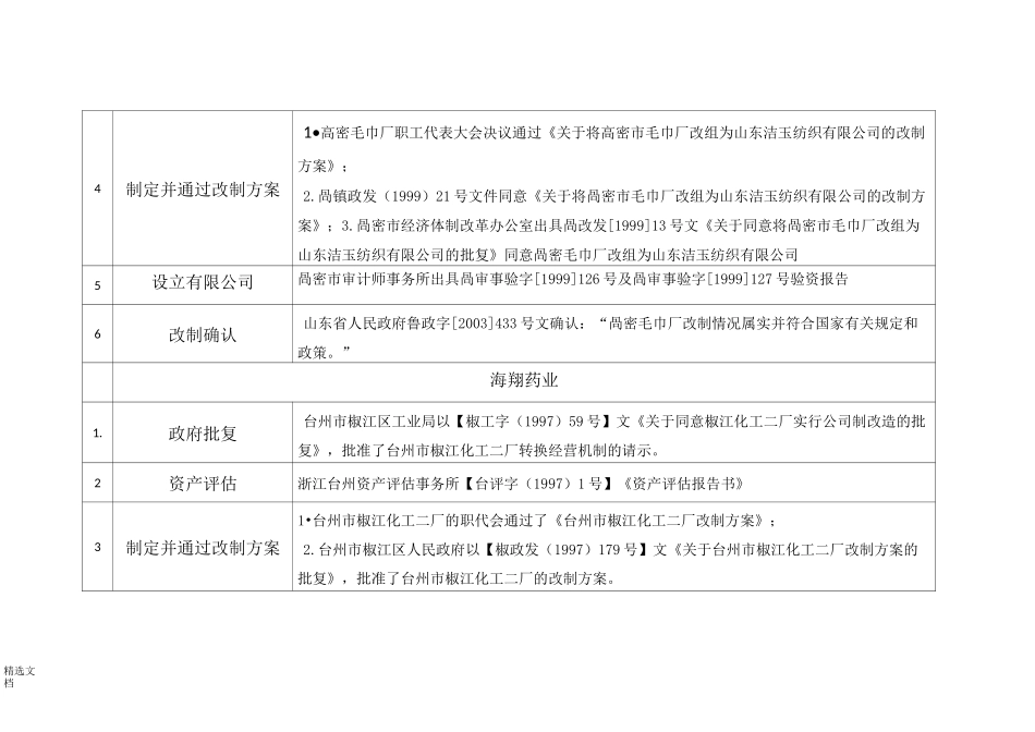 集体企业改制的基本程序【新版】_第2页