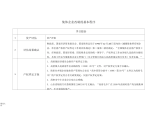 集体企业改制的基本程序【新版】