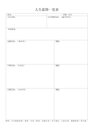 人生规划表格