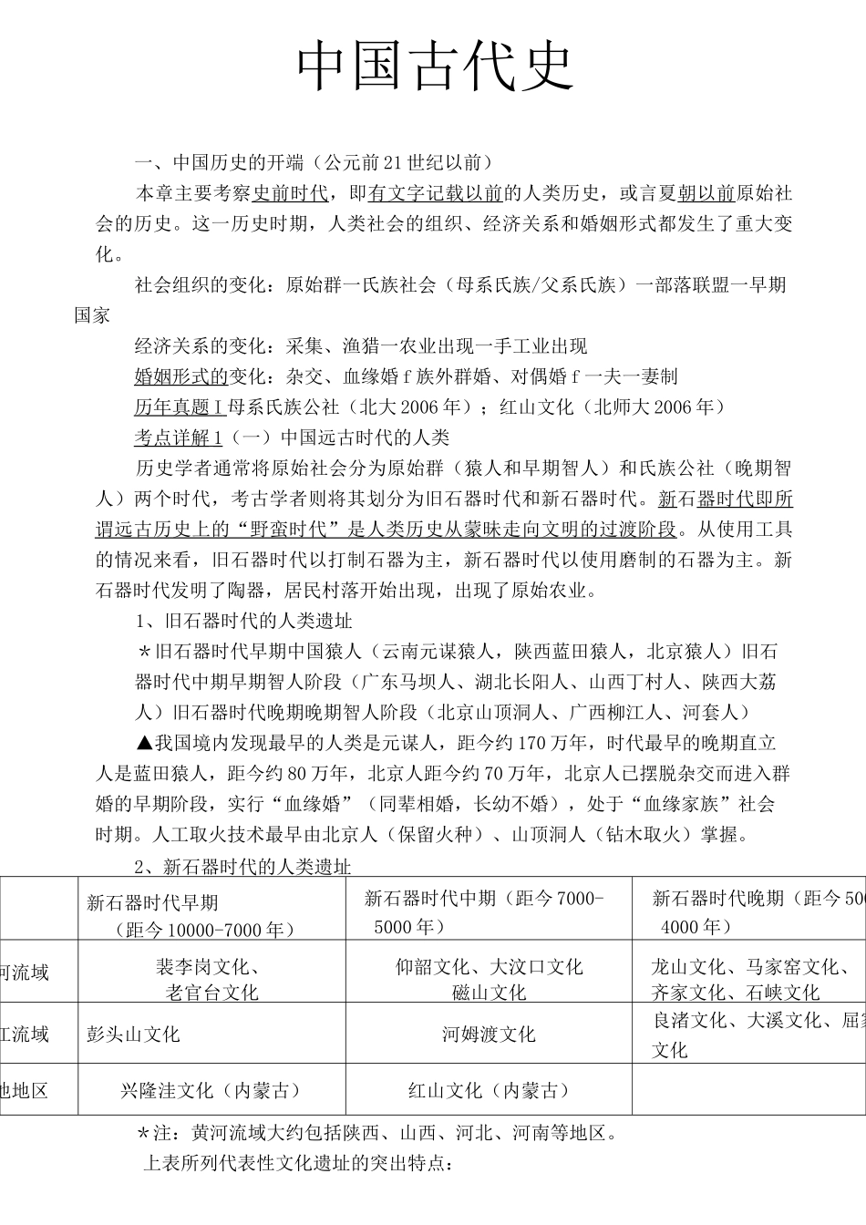 历史学考研学习笔记《中国古代史》_第1页