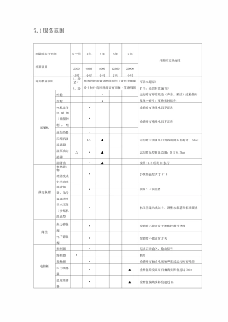 水冷冷水空调机组维护及保养