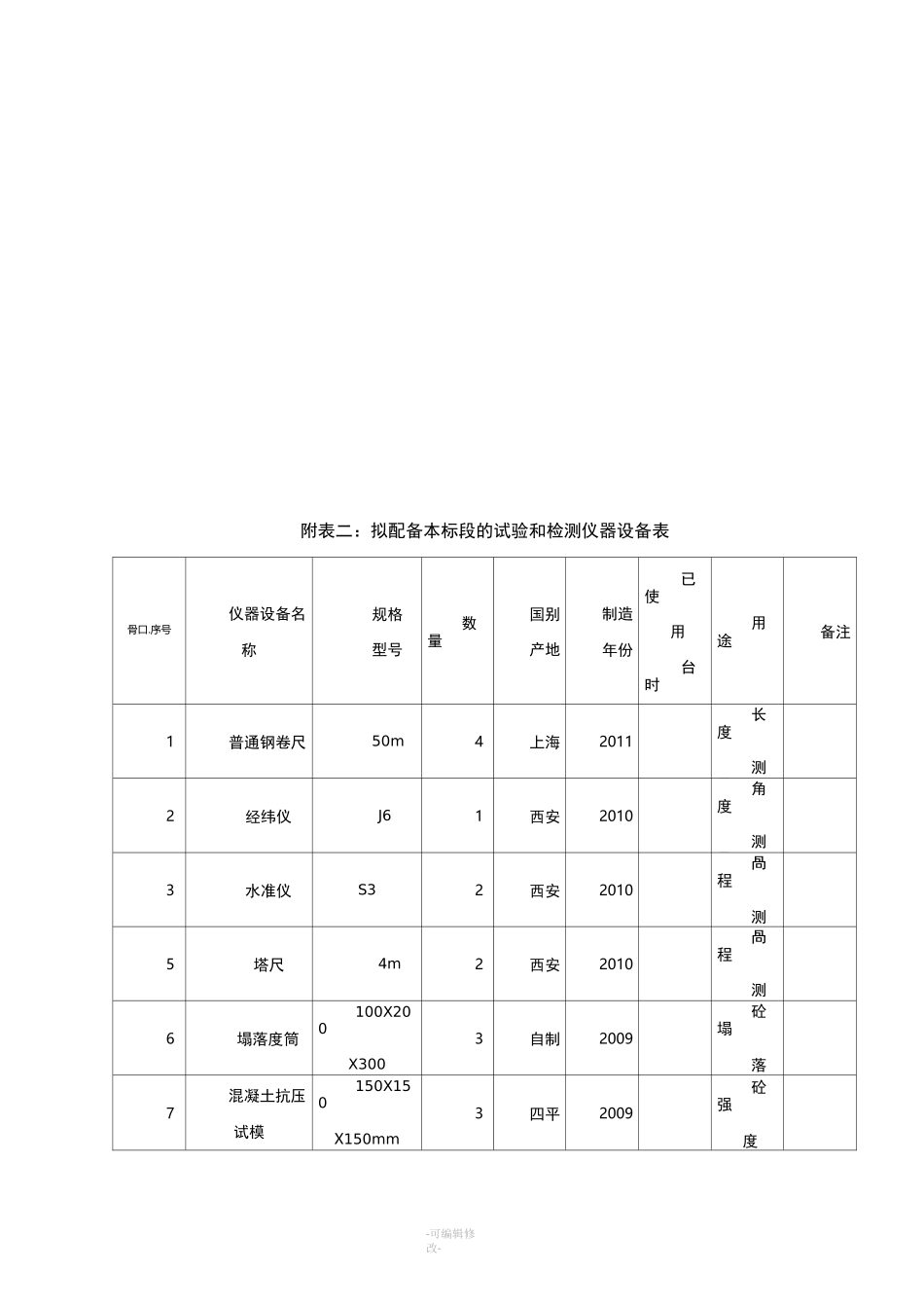 材料设备供应计划_第3页