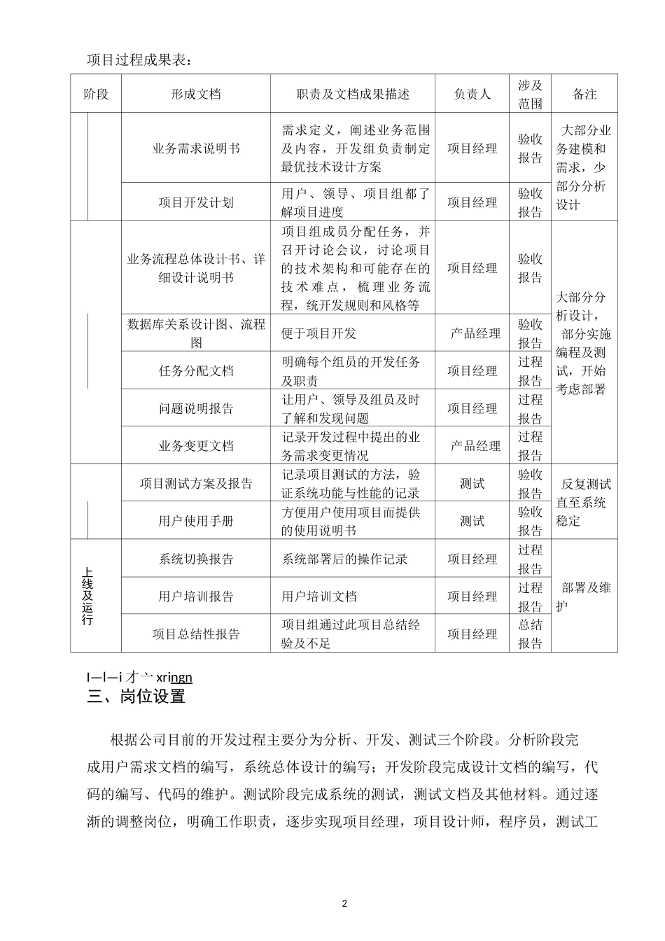 APP项目开发管理制度_第2页
