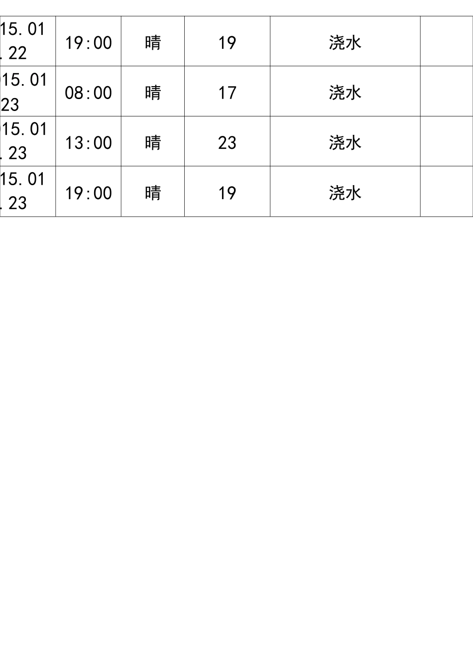 混凝土工程养护记录表_第2页