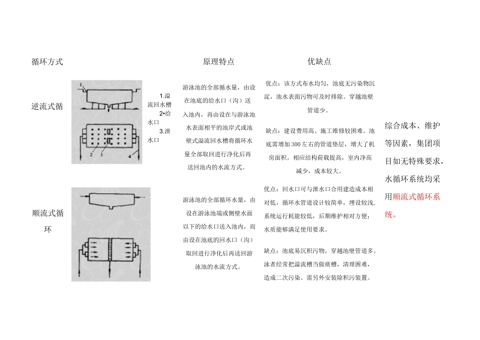 泳池顺流、逆流混合式优缺点对比_第1页