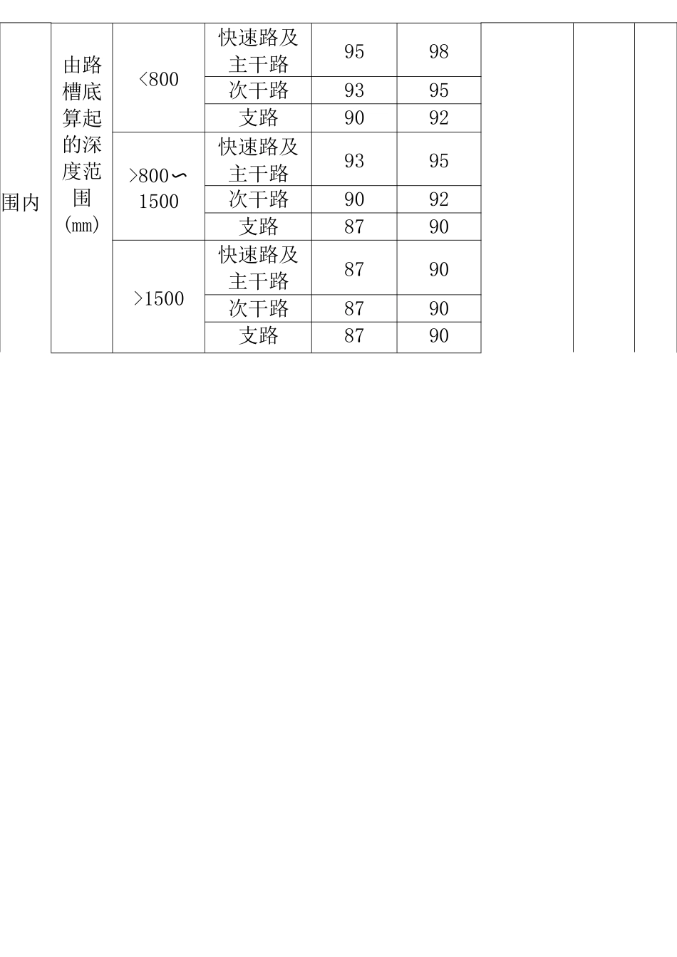 给水排水管道工程质量验收标准_第2页