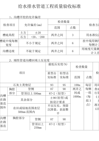 给水排水管道工程质量验收标准