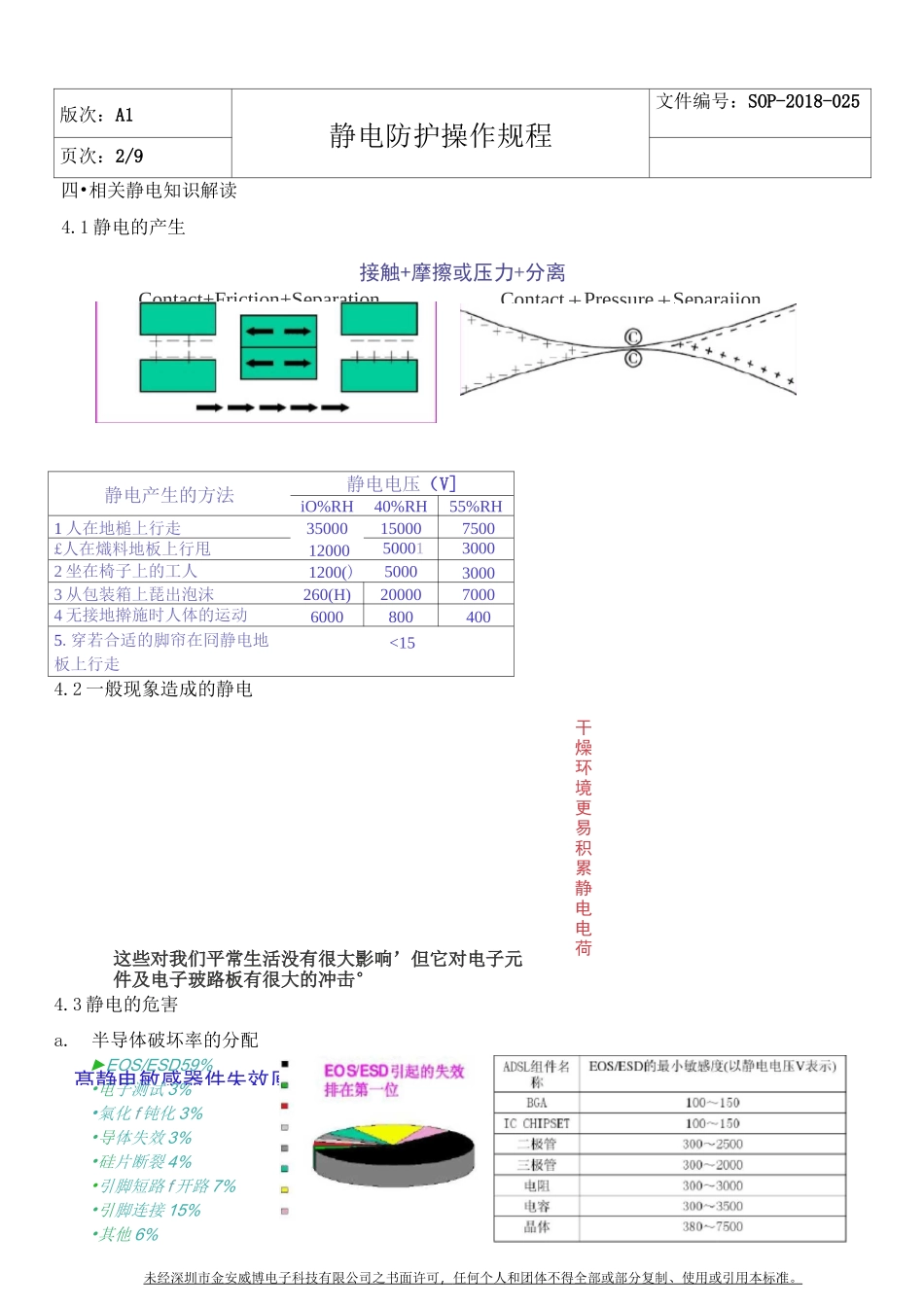 静电防护操作规程_第2页
