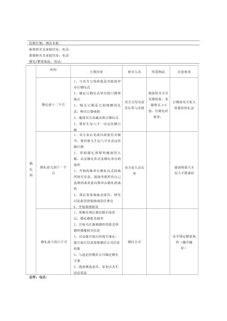 (完整版)婚礼前期准备流程表(提前一年)