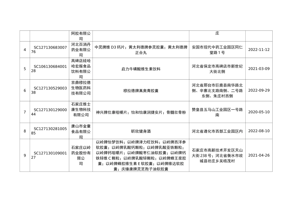 保健食品生产企业及品种明细一览表_第2页