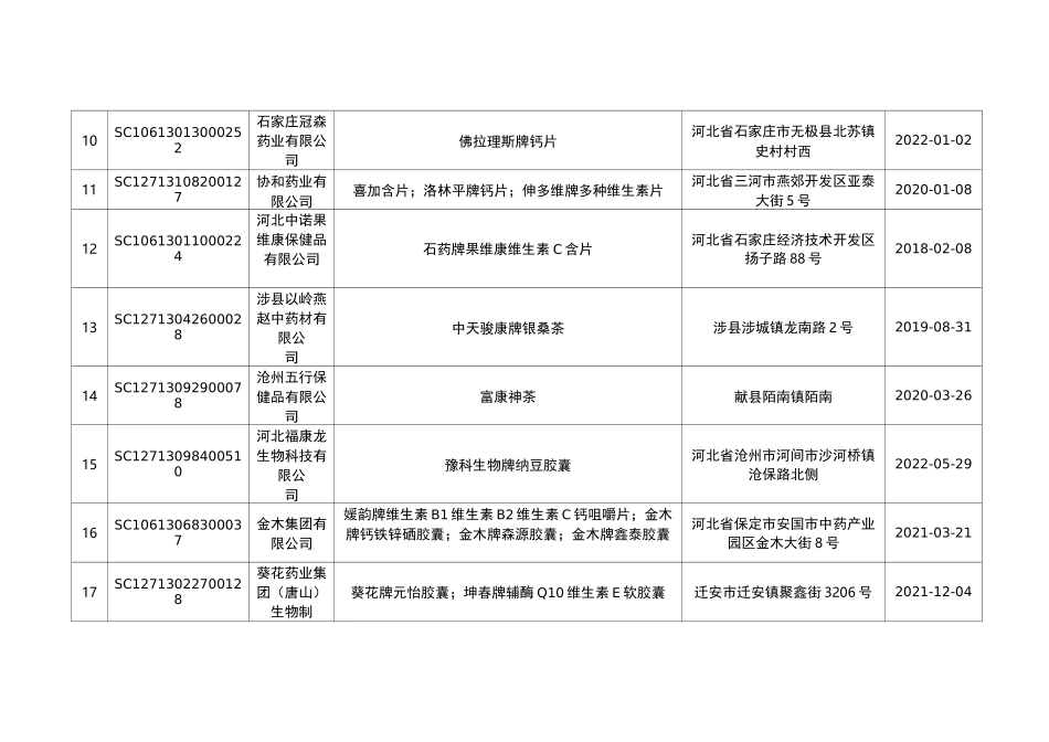 保健食品生产企业及品种明细一览表_第3页