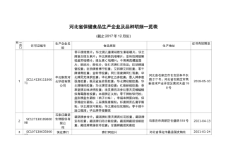 保健食品生产企业及品种明细一览表