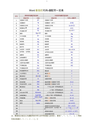 Word查找和替换技巧大全