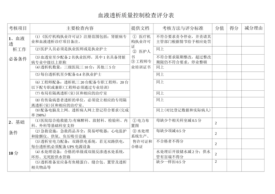 血液透析质量控制检查评分表新_第1页