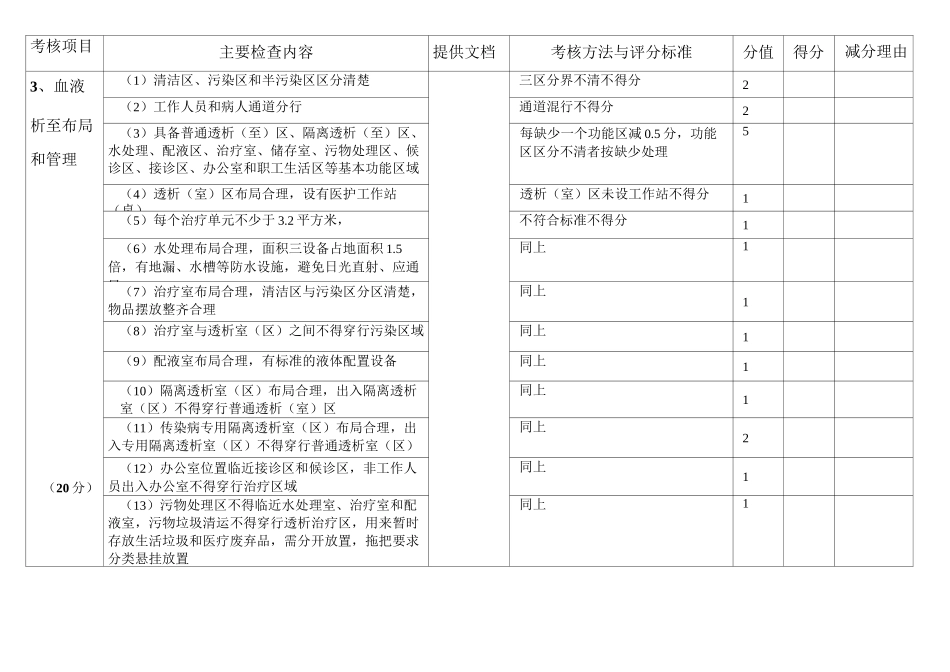 血液透析质量控制检查评分表新_第2页