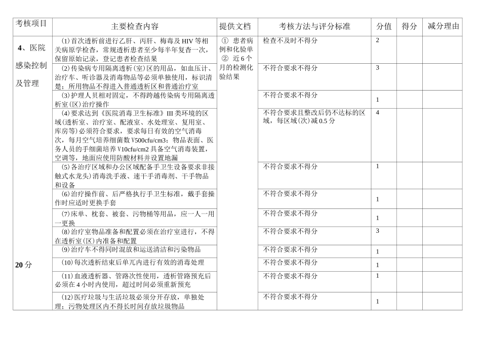 血液透析质量控制检查评分表新_第3页