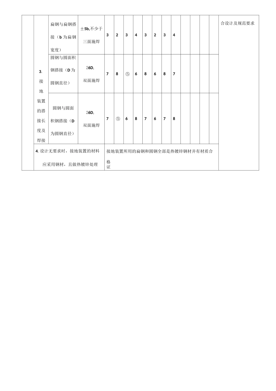 SG-A088接地装置安装工程检验批质量验收记录_第2页