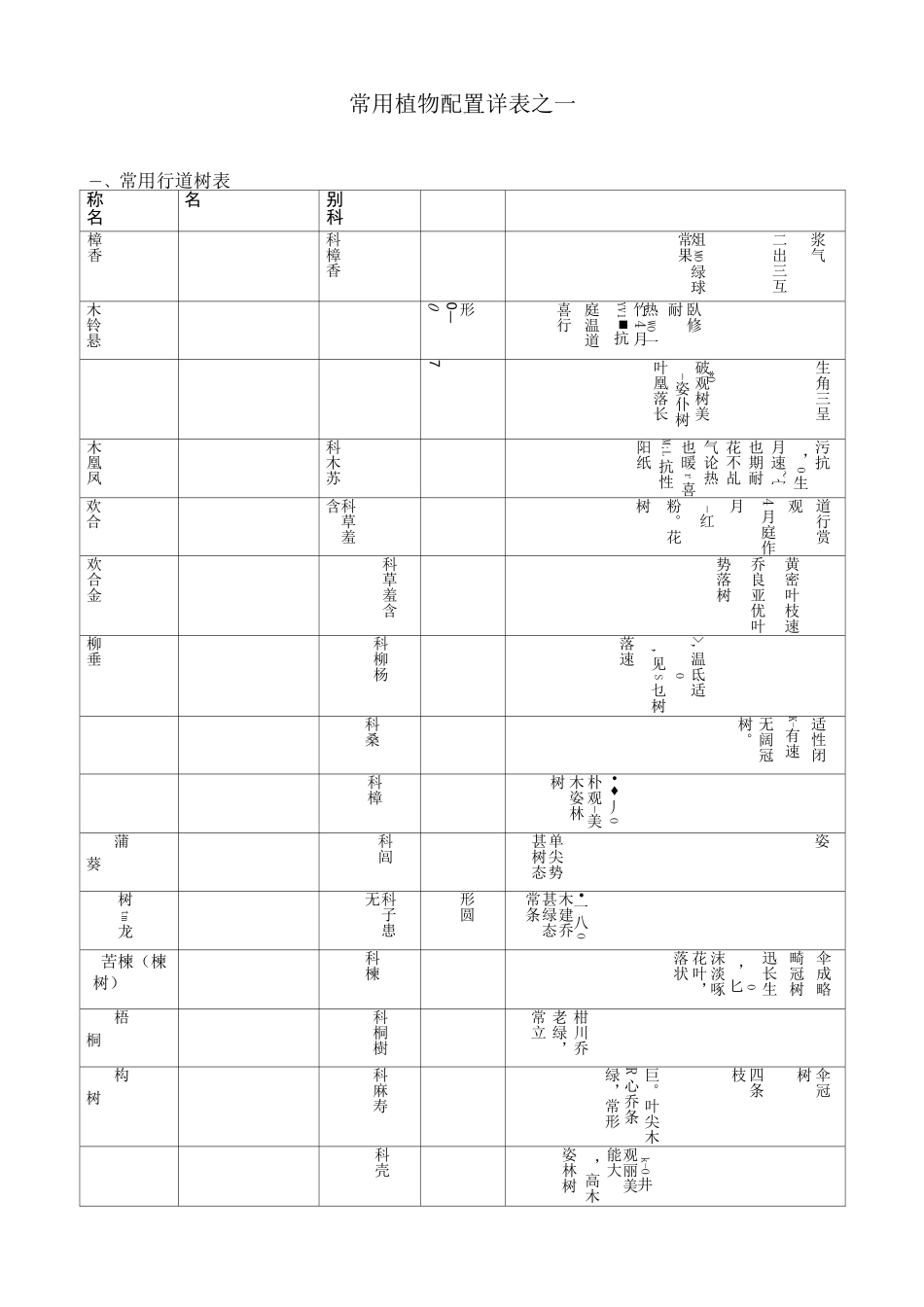 常用植物配置_第1页