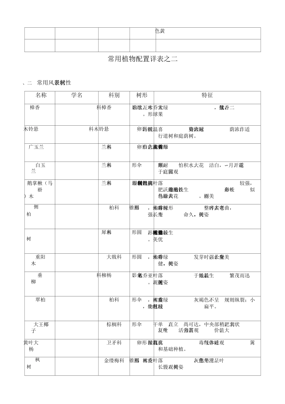 常用植物配置_第3页