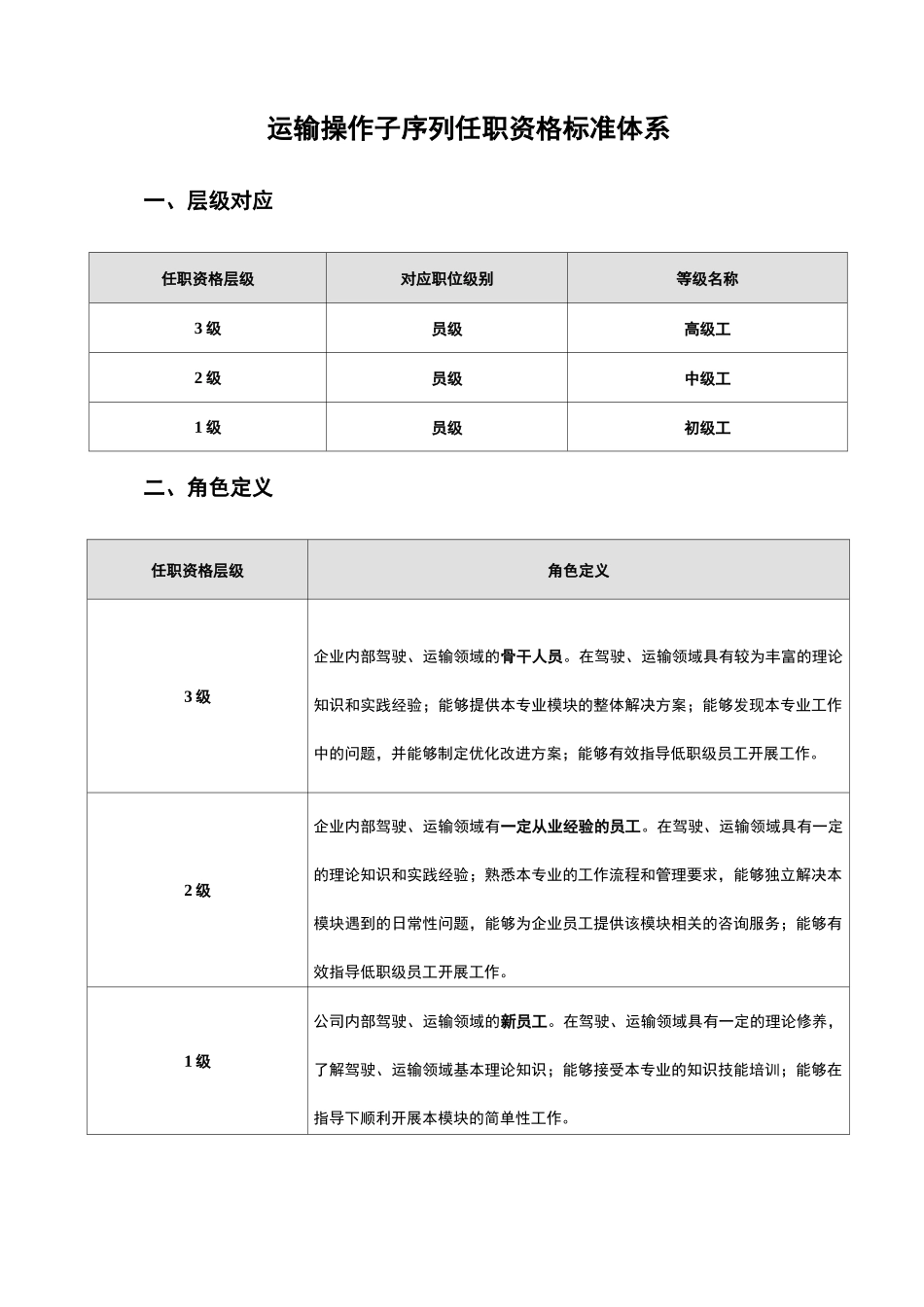 运输操作序列任职资格标准体系_第3页