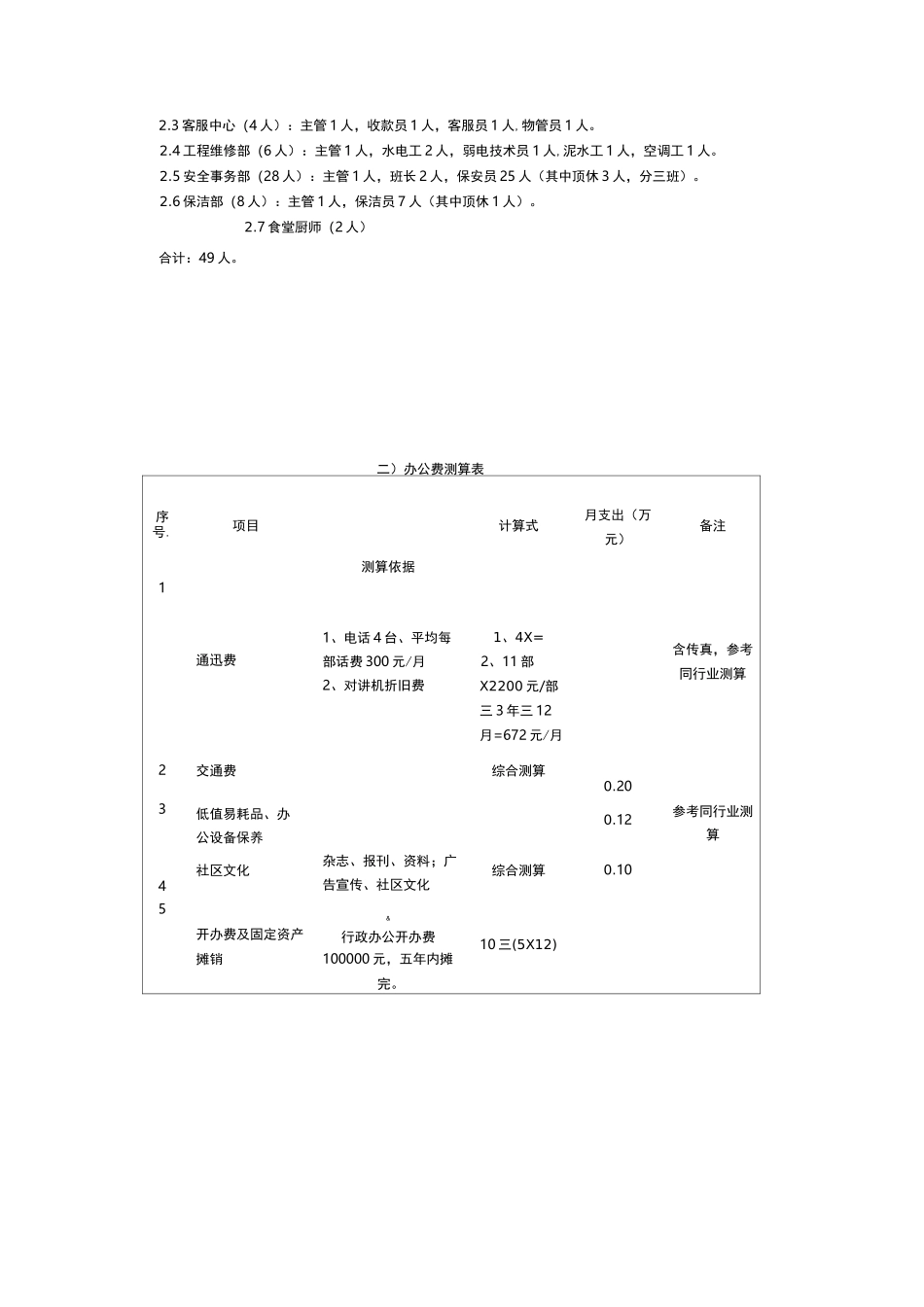 写字楼物业费测算标准及模板_第2页