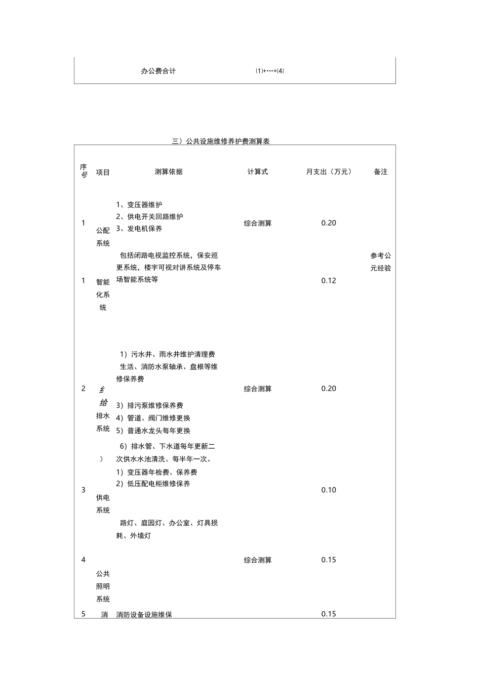 写字楼物业费测算标准及模板_第3页