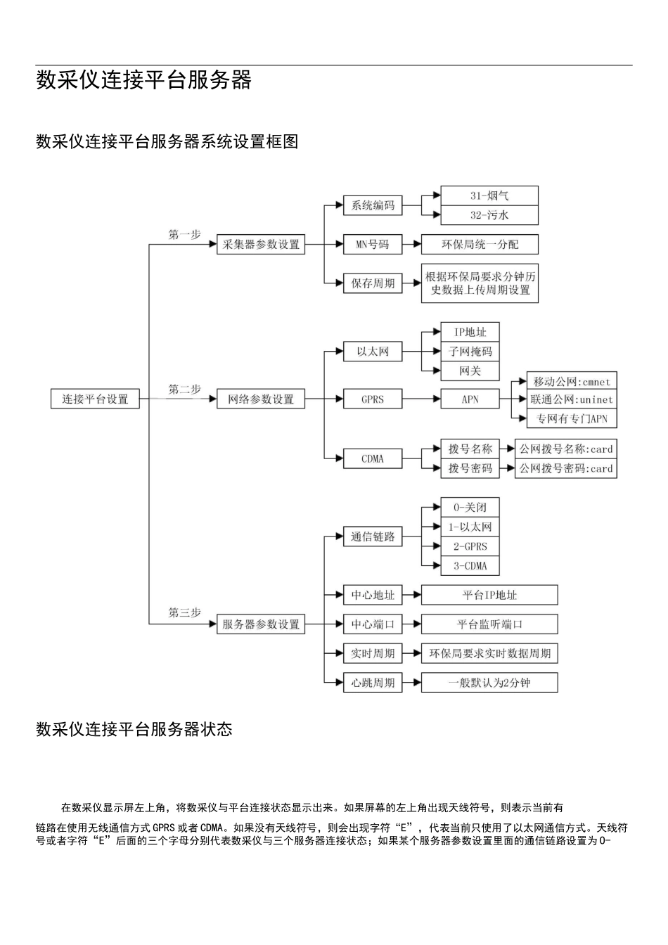数采仪常见问题解决方法_第3页