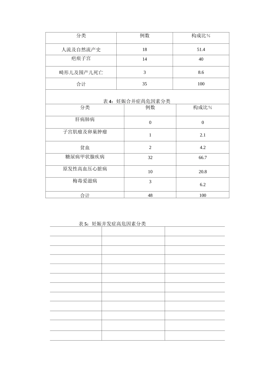 高危妊娠管理总结_第3页