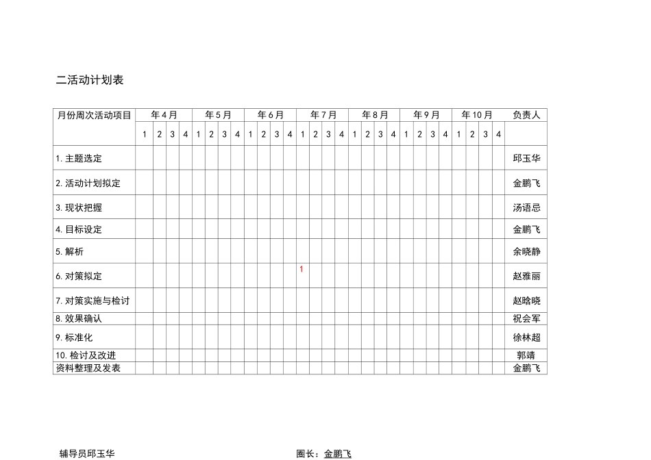品管圈圈会议记录表_第3页