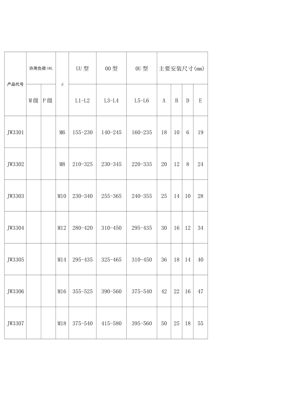 CB／T花篮螺栓标准_第2页